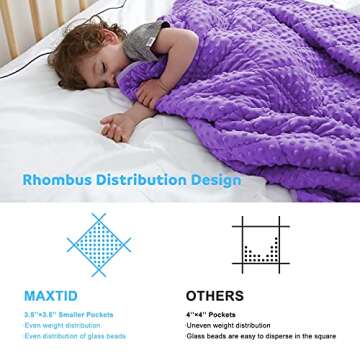 MAXTID Kids Weighted Blanket 3lbs 36"x48" Violet Heavy Blanket Purple Child Comfort Sensory Blankets for Girls & Boys