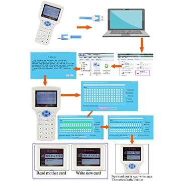 OBO HANDS RFID NFC Copier: Duplicator with Color Screen