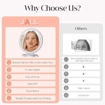 Round Mirror Lighted Digital Alarm Clock, Mirror Surface for Makeup, Large Display, Easy Setting, Auto DST, Auto Dimming, USB Port, Modern Decor for Home, Bedroom, Office, Gift for Women, Girl, Silver