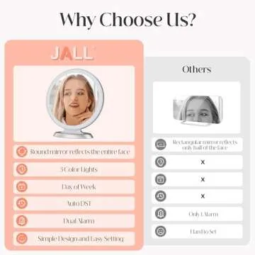 Round Mirror Lighted Digital Alarm Clock, Mirror Surface for Makeup, Large Display, Easy Setting, Auto DST, Auto Dimming, USB Port, Modern Decor for Home, Bedroom, Office, Gift for Women, Girl, Silver