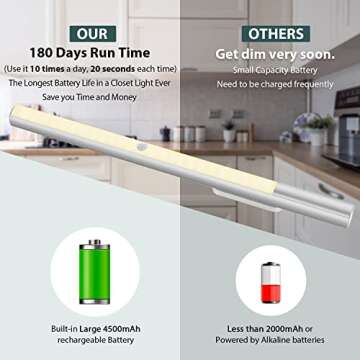 BLS 48 LED Closet Lights - Motion Sensor & Rechargeable Battery