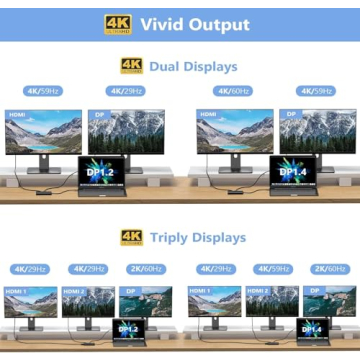 HoDo USB C Docking Station for 4K Dual Displays 8-in-1