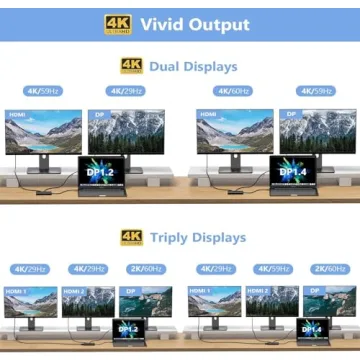 HoDo USB C Docking Station for 4K Dual Displays 8-in-1