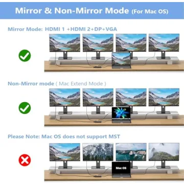 HoDo USB C Docking Station for 4K Dual Displays 8-in-1