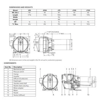 Goulds-J7S Jet Pump 3/4HP for Effective Water Supply