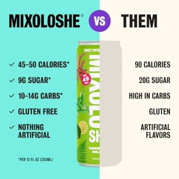 Mixoloshe Non-Alcoholic Mocktails Variety 12-Pack