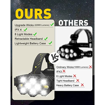 Victoper 22000 Lumen Headlamp for Outdoor Activities