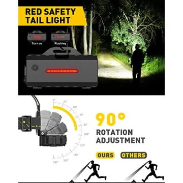 Victoper 22000 Lumen Headlamp for Outdoor Activities