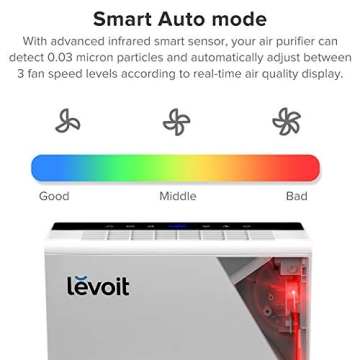 LEVOIT Air Purifiers for Home Large Room with Smart Features