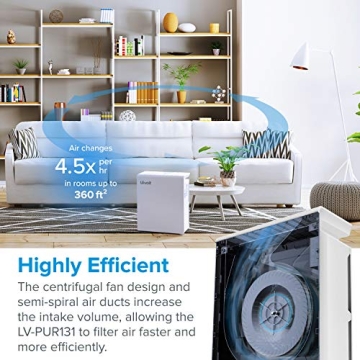LEVOIT Air Purifiers for Home Large Room with Smart Features
