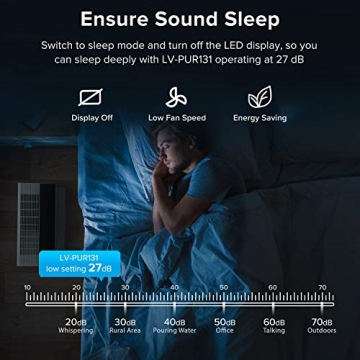 LEVOIT Air Purifiers for Home Large Room with Smart Features