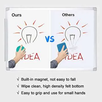 Mini Dry Erase Erasers, IHPUKIDI 48 Pack Magnetic Whiteboard Dry Erasers Chalkboard Cleaner Wiper for Kids and Classroom Teacher Supplies, Home and Office (2 x 2 Inch)