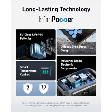 Anker SOLIX C800 Solar Generator - 1200W Portable Power Station