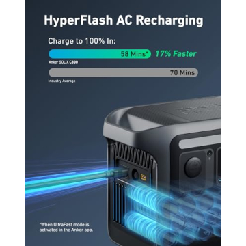 Anker SOLIX C800 Solar Generator - 1200W Portable Power Station