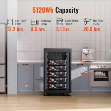 RICH SOLAR 51.2V 100Ah Lithium Battery for Safe Power