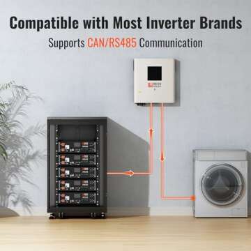 RICH SOLAR 51.2V 100Ah Lithium Battery for Safe Power