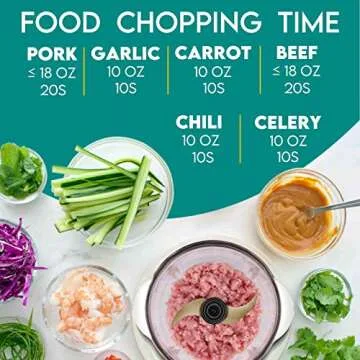 Electric Food Processor with Glass Bowl, Chopper and Titanium Blades for Perfect Meal Prep