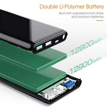 Portable Charger, Power Bank 25800mAh Ultra High Capacity Mirror Surface Power Charger Lighter Dual USB Ports High Speed External Battery Backup Pack for Smart Phone, Android Phone, Tablet etc