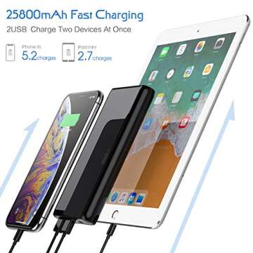 Portable Charger, Power Bank 25800mAh Ultra High Capacity Mirror Surface Power Charger Lighter Dual USB Ports High Speed External Battery Backup Pack for Smart Phone, Android Phone, Tablet etc