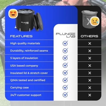 Plunge Lab Cold Plunge Tub XL for Fast Recovery at Home