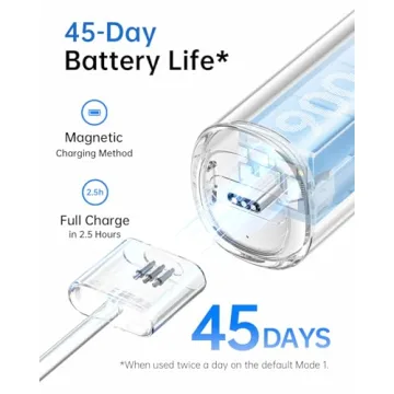 Laifen Wave Electric Toothbrush, Oscillation & Vibration Sonic Electric Toothbrush for Adults with App, 3 Brush Heads, IPX7 Waterproof Magnetic Rechargeable Travel Powered Toothbrush (ABS White)