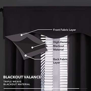 Deconovo Blackout Window Valance for Cozy Homes