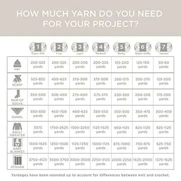 Lion Brand Fishermen's Wool Yarn for Cozy Knits and Crochets