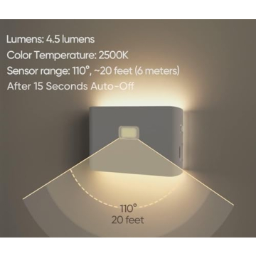 WYZE Rechargeable Night Lights with Sensors for Safety