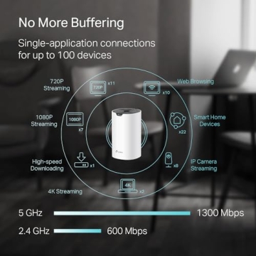 TP-Link Deco S4 Whole Home Mesh WiFi System - Expand Coverage Up to 2,000 Sq.ft.