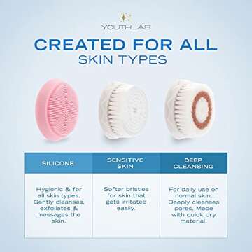 YouthLab Pure Radiance, Vibrating Facial Cleansing Brush, Electric, 3 Modes, 3 Brush Heads (2 Bristle,1 Silicone), Waterproof, Rechargeable, Smart Timer, Exfoliating, Massage (Silver)