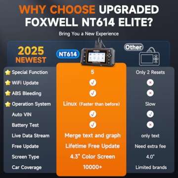 2025 FOXWELL NT614 Elite OBD2 Scanner Diagnostic Tool with 5 Services Engine Airbag Transmission ABS...