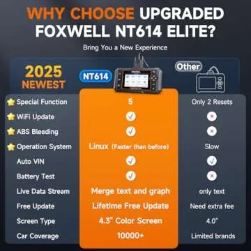 2025 FOXWELL NT614 Elite OBD2 Scanner - 5 Services, WiFi Update, Car Diagnostic Tool