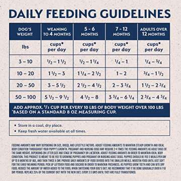 Natural Balance Puppy Dry Food with Salmon & Brown Rice