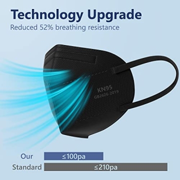 Funight KN95 Face Masks - 5-Ply Safety and Comfort