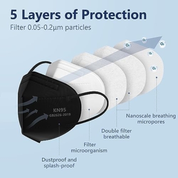 Funight KN95 Face Masks - 5-Ply Safety and Comfort