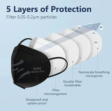 Funight KN95 Face Masks - 5-Ply Safety and Comfort