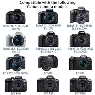 HY1C ACK-E18 AC Power Adapter Kit for Canon Cameras