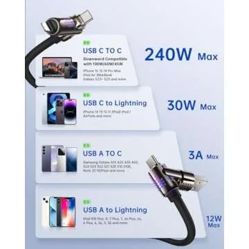 SYNCWIRE 4-in-1 USB Charging Cable (4FT) 240W Multi-Port USB/USBC to USB C/Lightning Fact Charging Cable for iPhone 16/15 Series, MacBook Pro/iPad, Galaxy S24/S23+, Android Auto etc