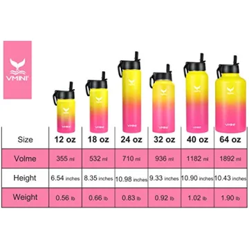 Vmini 32oz Water Bottle with Straw Lid for All Ages