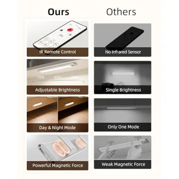 EZVALO Under Cabinet LED Lights - Wireless & Rechargeable