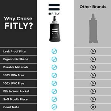FITLY Soft Flask - 5 oz (150 ml)- Shrink As You Drink Pocket Soft Water Bottle for Hydration Pack/Running Vest- Folding Water Bottle for Running, Hiking, Cycling - Ski Water Bottles (FLASK150)