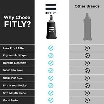 FITLY Soft Flask - 5 oz (150 ml)- Shrink As You Drink Pocket Soft Water Bottle for Hydration Pack/Running Vest- Folding Water Bottle for Running, Hiking, Cycling - Ski Water Bottles (FLASK150)
