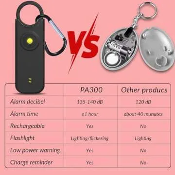Personal Safety Alarm by WomenSiren Self Defense, LED Strobe Light, 135dB Siren Alarm for Women, Children & Elderly