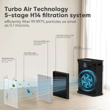 DAYETTE H14 Air Purifiers for Home Large Room Up to 3000 Ft², Smart Wifi with Washable Filters, Air Quality Monitor, 4 Fan & 22 dB Sleep Mode for Bedroom Living Room