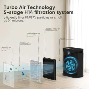 DAYETTE H14 Air Purifiers for Home Large Room Up to 3000 Ft², Smart Wifi with Washable Filters, Air Quality Monitor, 4 Fan & 22 dB Sleep Mode for Bedroom Living Room