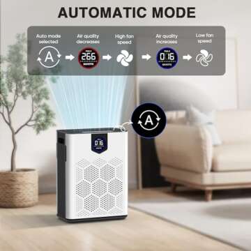 DAYETTE H14 Air Purifiers for Home Large Room Up to 3000 Ft², Smart Wifi with Washable Filters, Air Quality Monitor, 4 Fan & 22 dB Sleep Mode for Bedroom Living Room