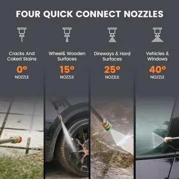 Giraffe Tools Grandfalls Pressure Washer PRO 3300 PSI Electric