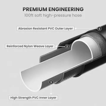 Giraffe Tools Grandfalls Pressure Washer PRO 3300 PSI Electric