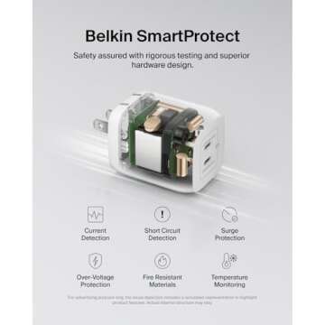 Belkin 65W Dual USB-C Wall Charger, Fast Charging Power Delivery 3.0 w/ GaN Technology for iPhone 16, 15, 14, 13, Pro, Pro Max, Plus, Mini, iPad, MacBook, Galaxy S25 Ultra, Galaxy S24, & More - White
