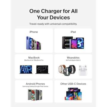 Belkin 65W Dual USB-C Wall Charger, Fast Charging Power Delivery 3.0 w/ GaN Technology for iPhone 16, 15, 14, 13, Pro, Pro Max, Plus, Mini, iPad, MacBook, Galaxy S25 Ultra, Galaxy S24, & More - White